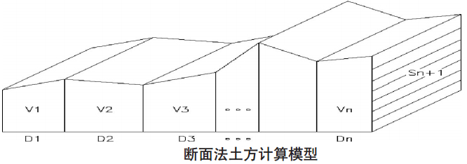 斷面法.jpg